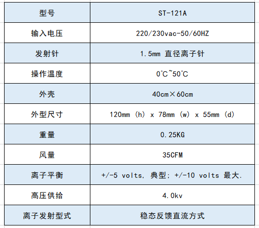 技術(shù)參數(shù)