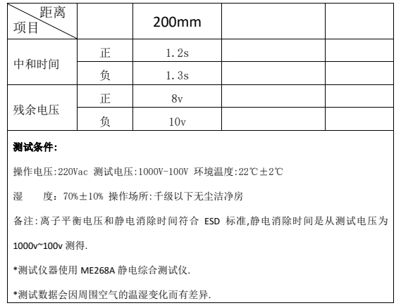 除塵箱測(cè)試結(jié)果
